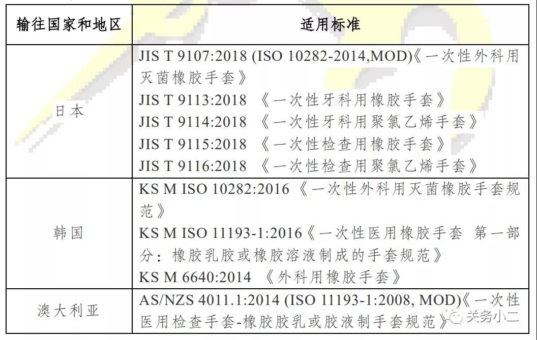 出口其他国家易用和非医用手套.jpg
