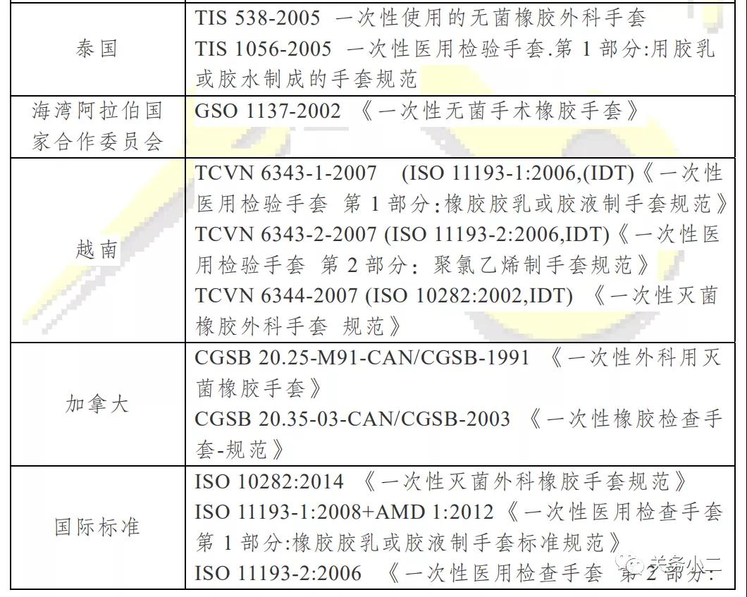出口其他国家易用和非医用手套3.jpg